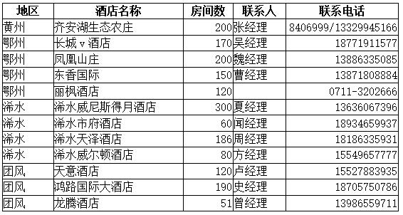 黄州房源更新，家的故事翻开新篇章