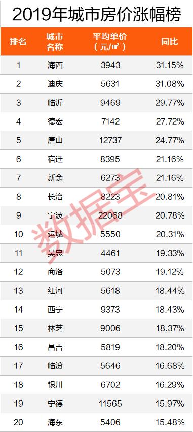 宁德二手房最新房源深度探析