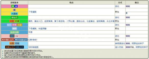 ＂新奥天天免费资料大全正版优势＂的：专业地调查详解_复古版7.61