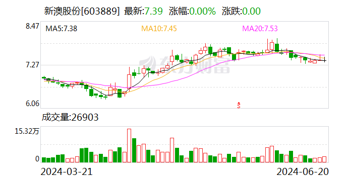 2024新澳今晚资料免费,稳固计划实施_艺术版99.557