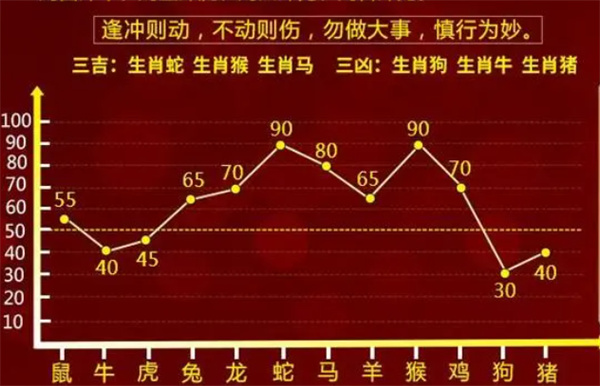 一肖一码100-准资料,深度研究解析_家庭影院版45.486