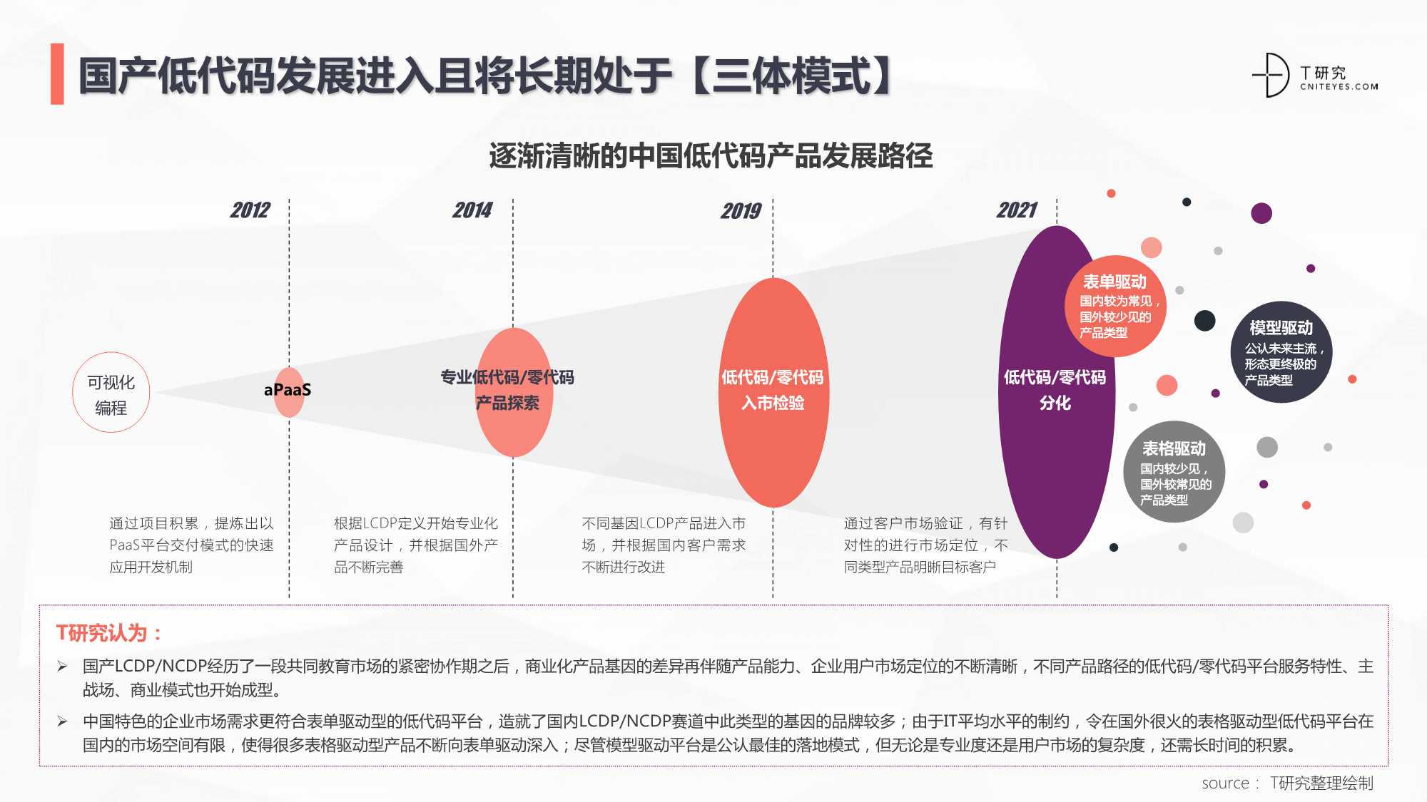 发动机销售 第299页