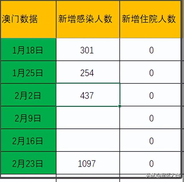 ＂0149开奖澳门网＂的：实地观察数据设计_品牌版8.37