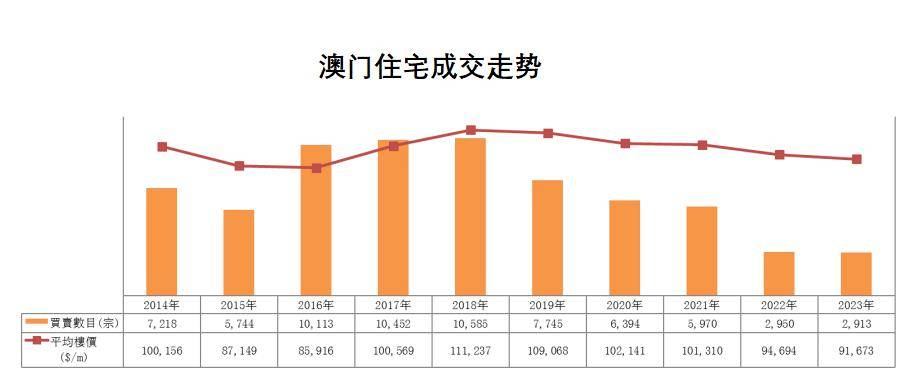 ＂2024年澳门历史记录＂的：现况评判解释说法_父母版3.28