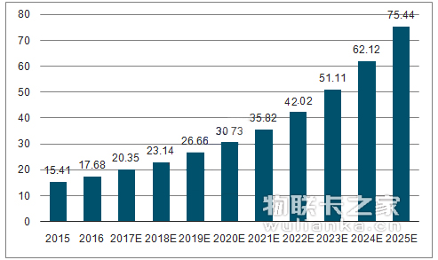 2024年澳门今晚开码料,新式数据解释设想_物联网版52.134