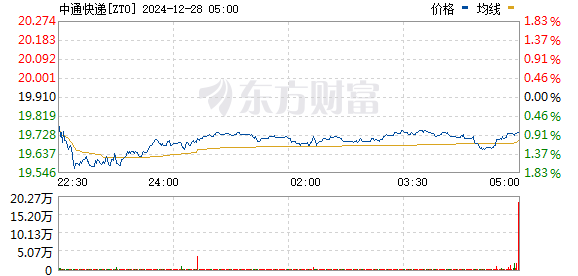 中通股票行情与家的温馨故事概览