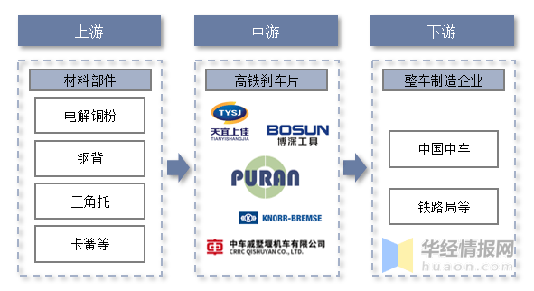高铁刹车片上市公司，小巷深处的宝藏发现