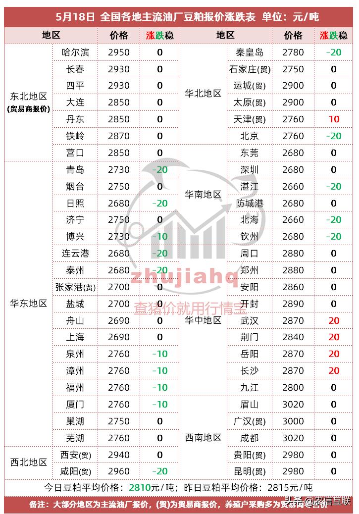 大豆期货价格的魔力，把握变化，实现自信与成功交易之道