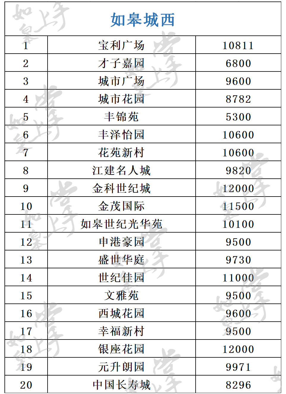 如皋2017年房价行情概览，科技重塑居住价值，前沿体验引领生活变革