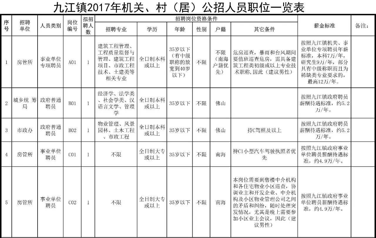 南海九江镇最新职位招聘信息更新