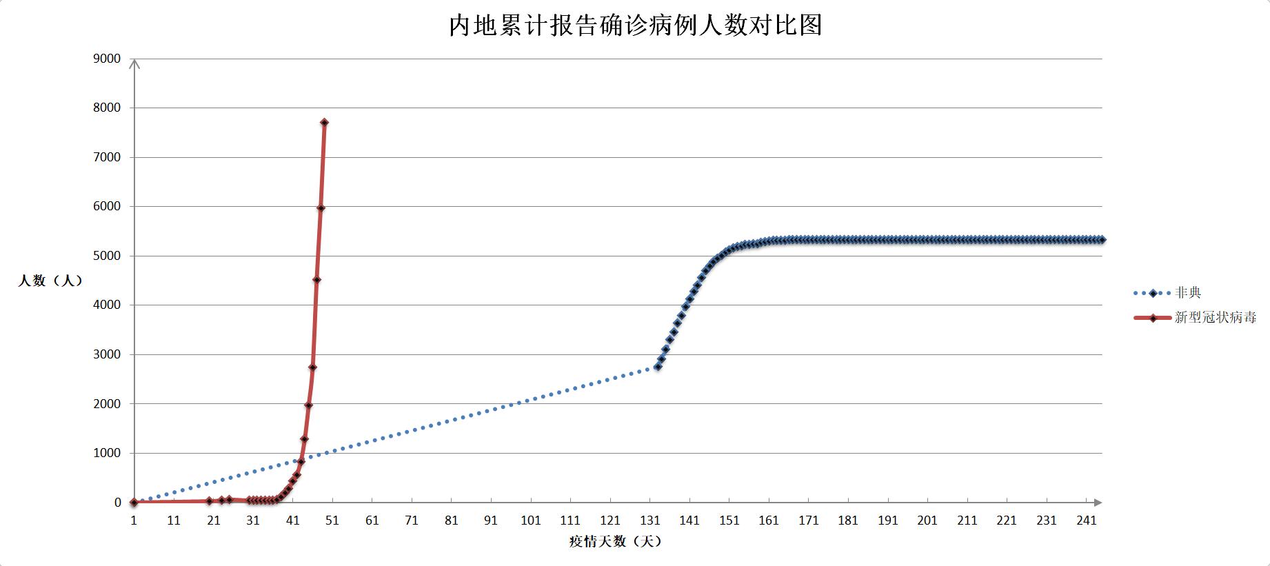 发动机销售 第168页