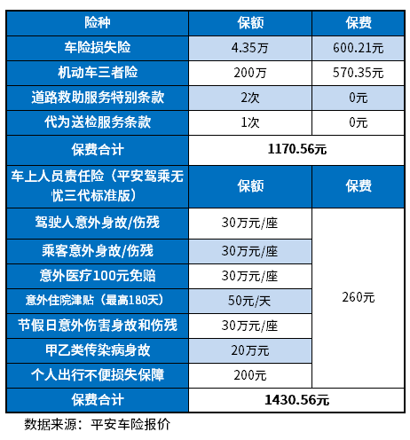 车险奇缘，揭秘一张200万三者险价格表的故事