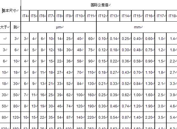 最新公差表，科技高精度引领未来生活重塑