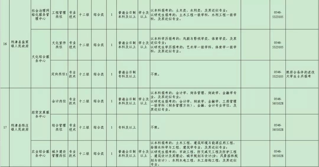 青州最新招工情况论述与分析