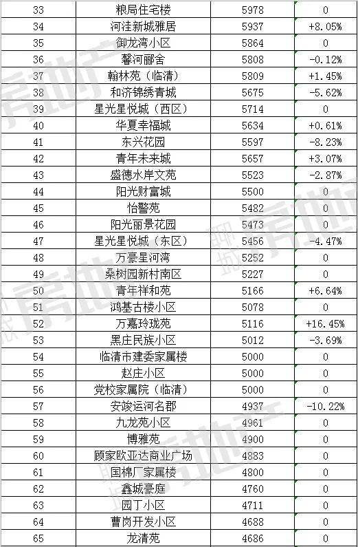 临清最新房价，探寻内心宁静的居住之旅