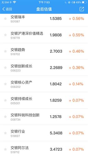 基金最新估值,基金最新估值——科技引领未来，轻松掌握财富动态