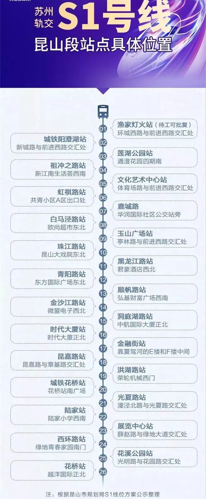 昆山S1最新动态，时代瞩目焦点
