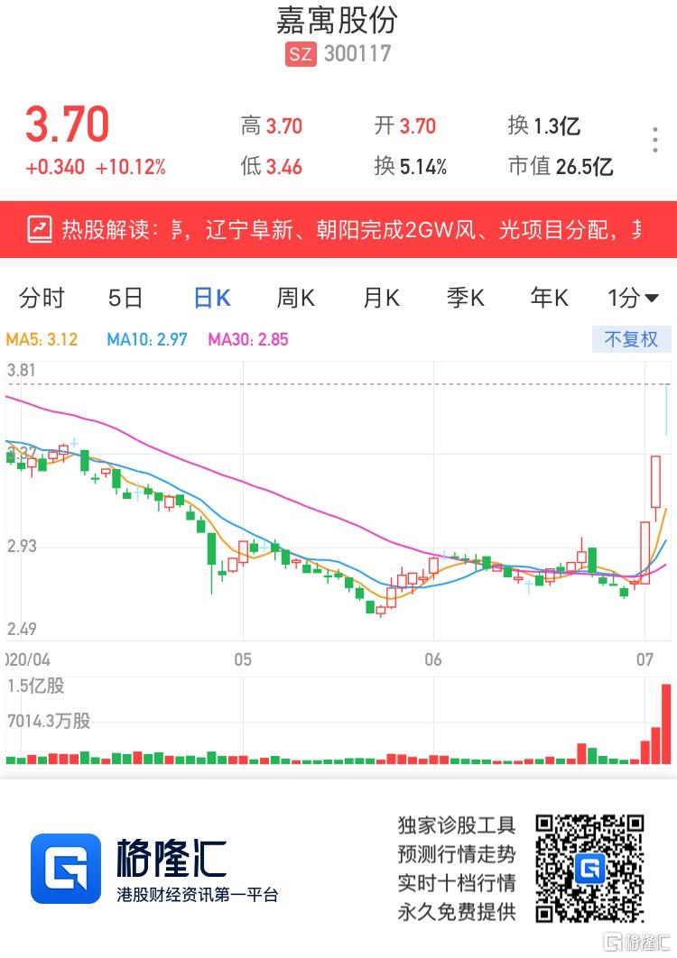 发动机销售 第92页