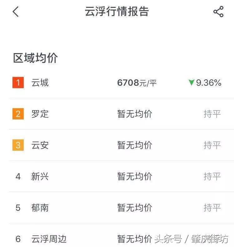 科技重塑房产交易，石城二手房买卖开启智能生活新篇章