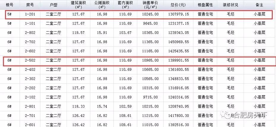 巢湖市房价最新消息概览，最新动态与市场趋势分析