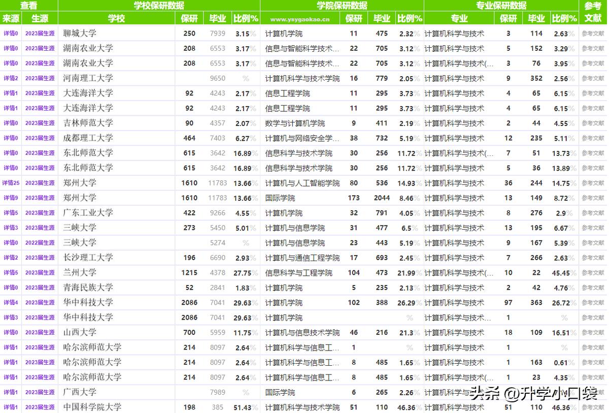 发动机销售 第78页