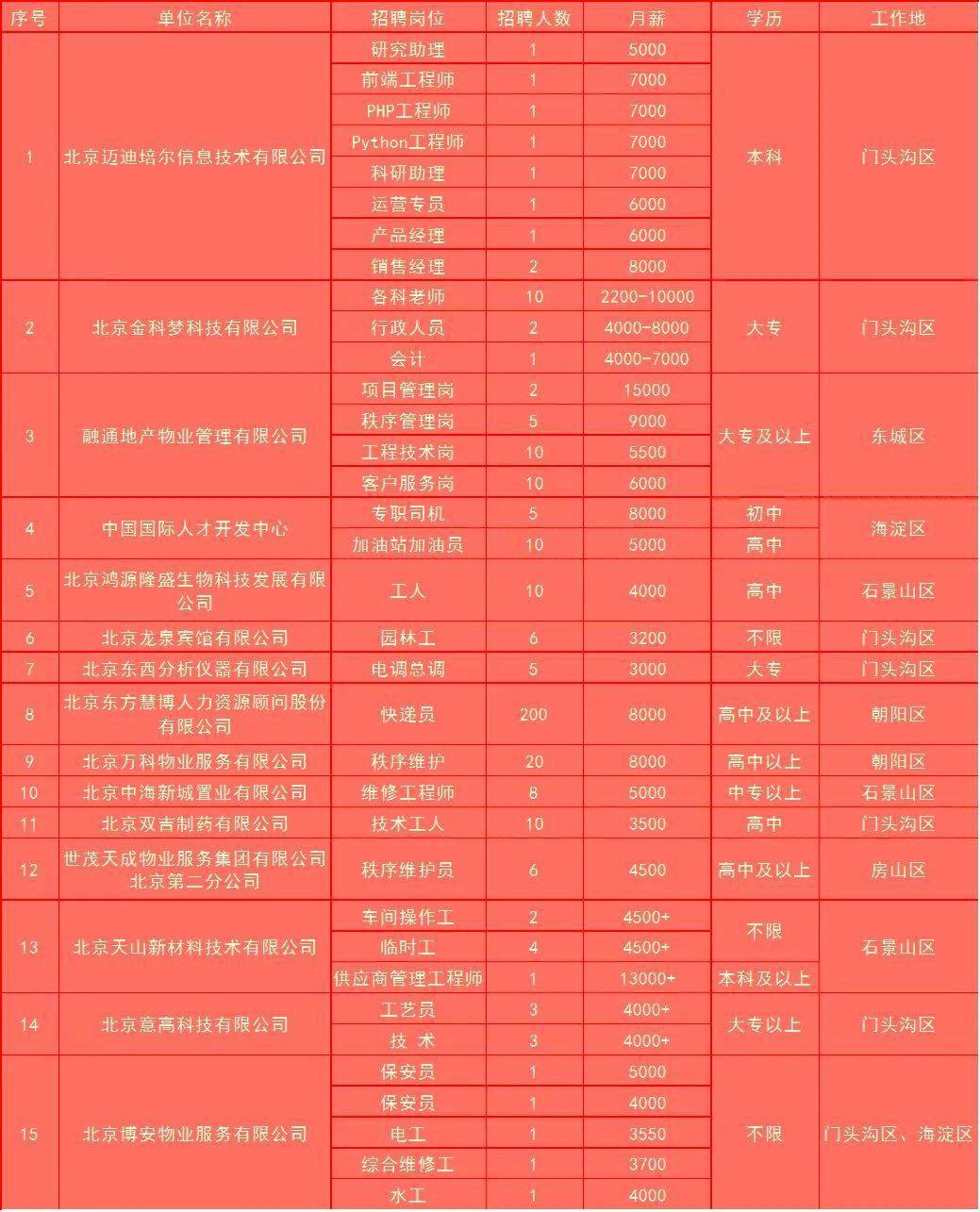 电气设备修理 第110页
