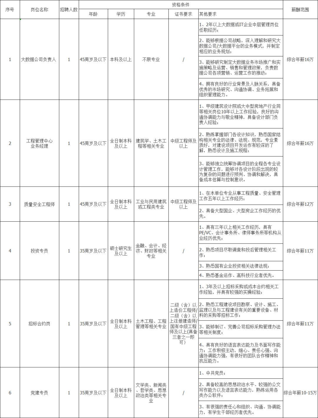 江西南昌向塘最新科技招聘及科技产品介绍速递