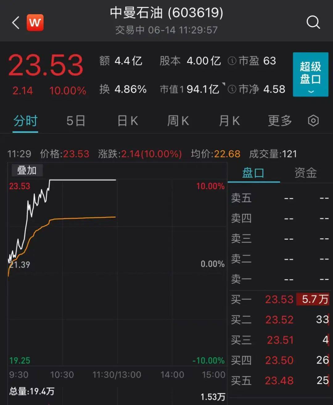 中曼石油上市引领能源科技变革，最新消息揭秘未来体验