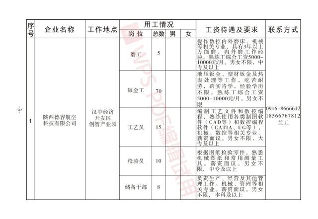 汉中铁路局最新招聘，科技驱动未来，启程铁路新纪元之旅