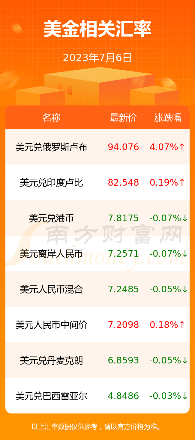 美元现钞保管