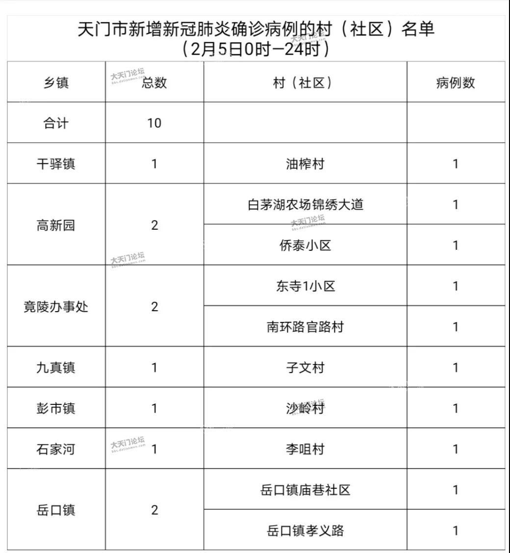 天门疫情下的隐秘小巷，特色小店的独特魅力