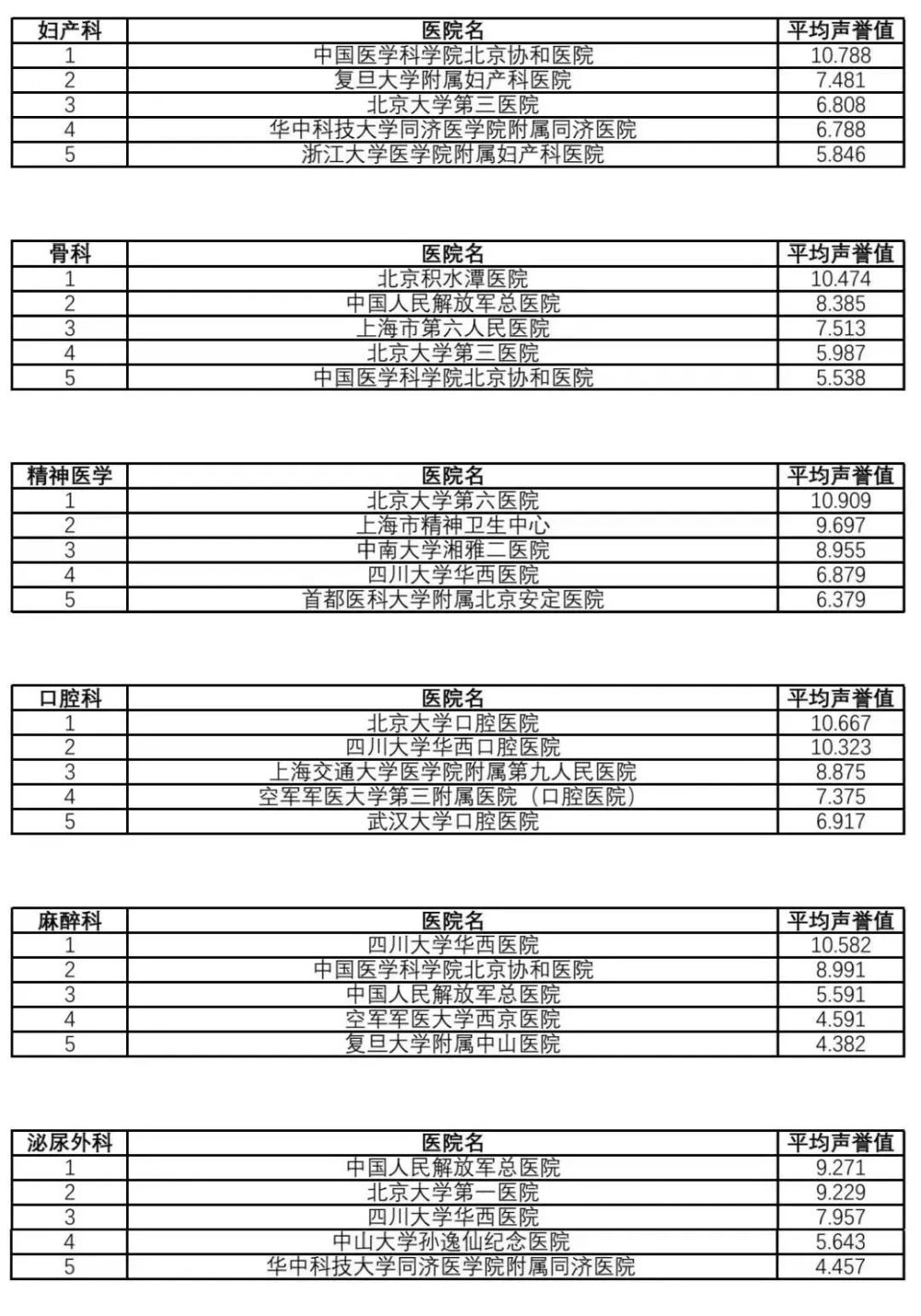 自然美景下的病历探索之旅，最新排名揭秘