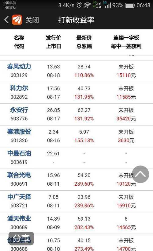 新品集结，最新上市引领潮流风尚的热门新品展示