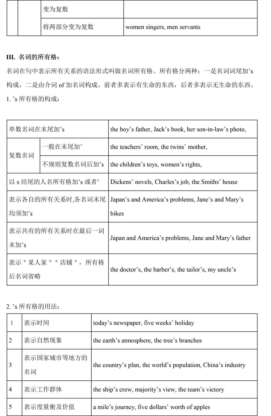全新科技词性智能生活助手，引领未来生活触手可及！