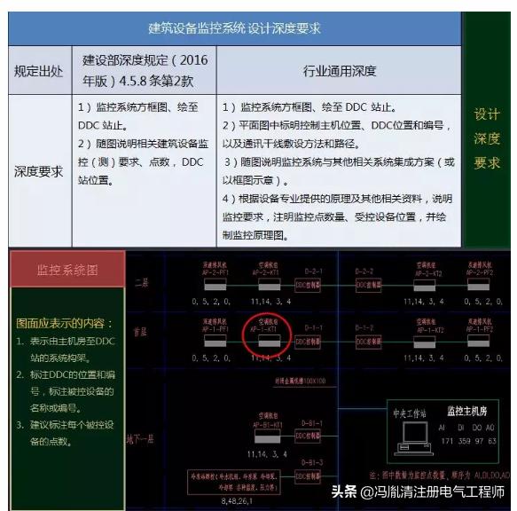 住宅设计规范最新版观点论述