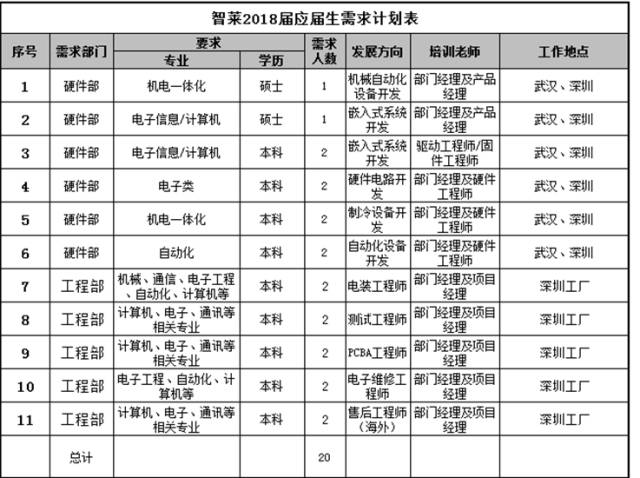 深圳电工招聘最新信息及概览