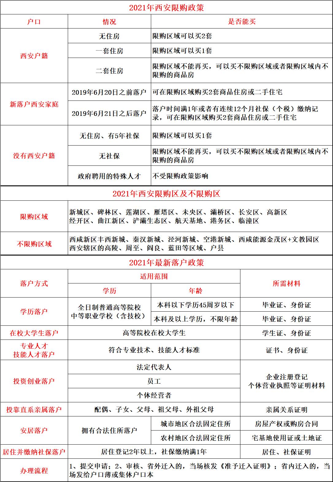 房产交易最新政策下的温馨故事展开。