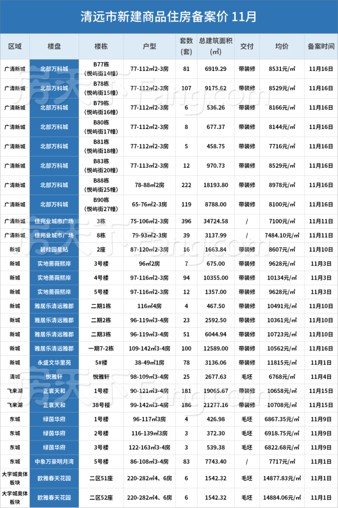 清远源潭楼盘最新动态，与自然美景的邂逅，内心平和之旅启动