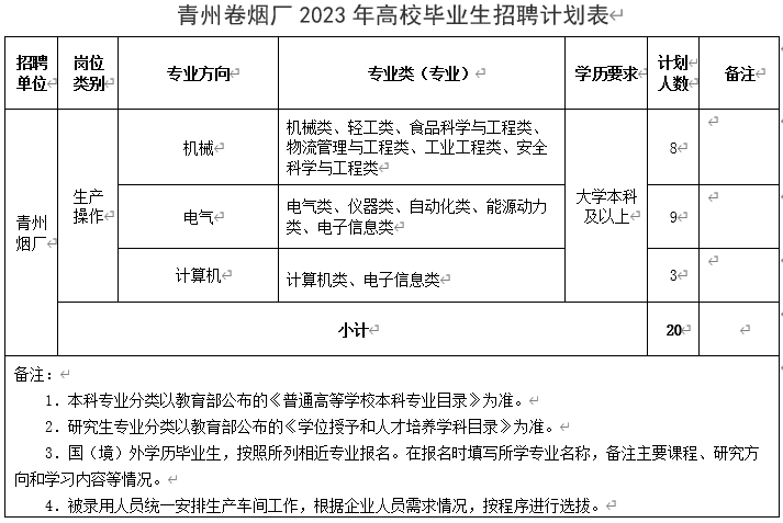 青州兼职招聘普工，小巷深处的特色小店诚邀探索者！