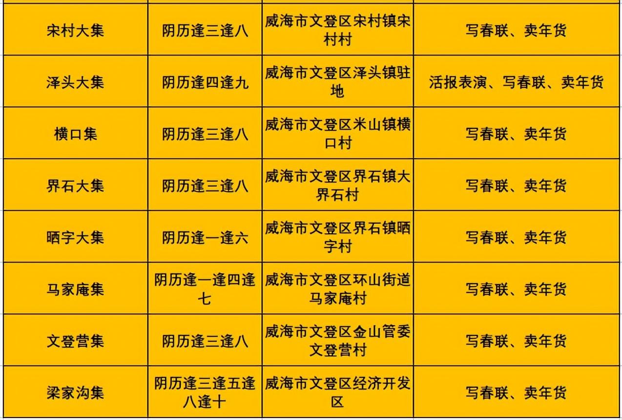 荣成赶集最新时间表公布