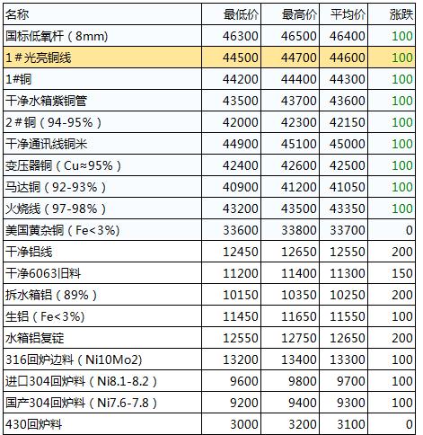 江苏废铜价格最新动态与内心平和之旅的邂逅
