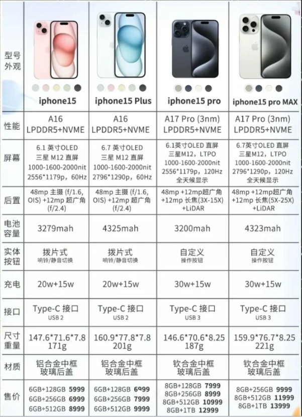 五寸最新手机揭秘，科技前沿的极致体验📱