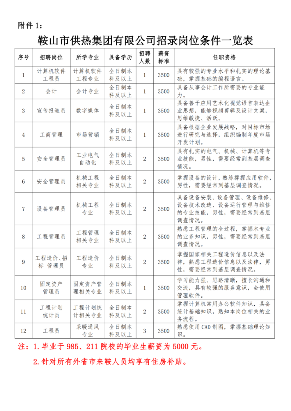 鞍山腾鳌最新招工信息及论述概述