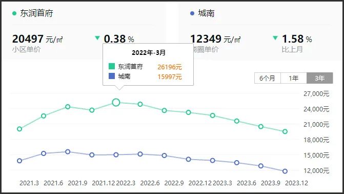 东润城最新房价探索，自然美景之旅，寻求内心平和与宁静的居住选择