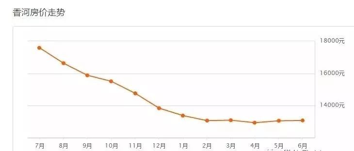 香河县城最新房价揭秘，独特风情与诱人房价探秘