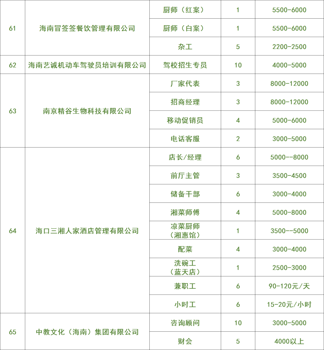 海口最新小时工招聘，开启自然美景探索之旅的同路人招募！