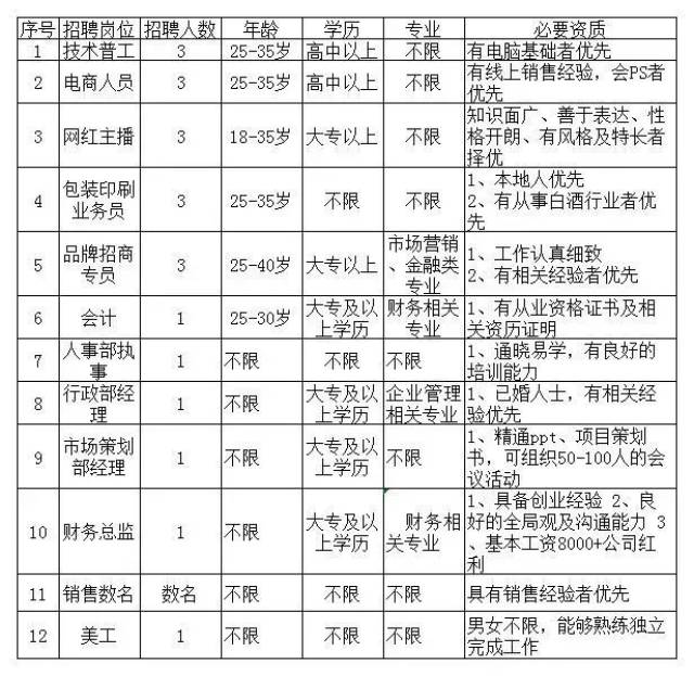 贵州仁怀最新招聘信息，科技驱动未来，开启全新招聘之旅