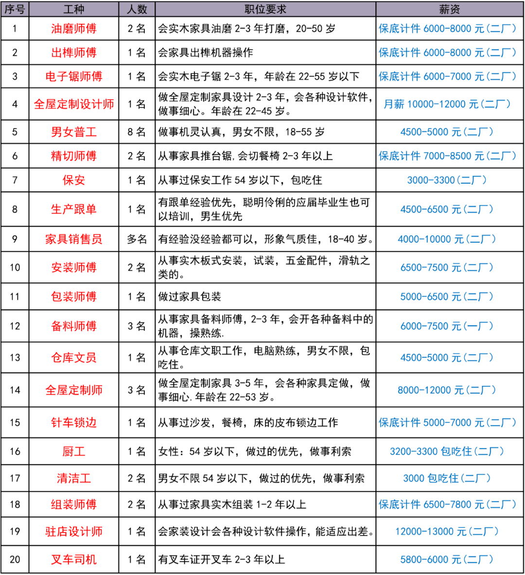 东莞最新扪工招聘信息揭秘，小巷中的独特风味职位放送
