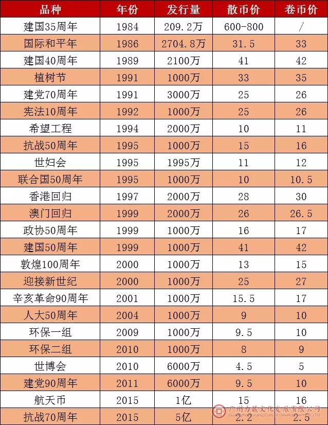 90纪念币最新价格探讨与分析，市场走势与收藏价值分析