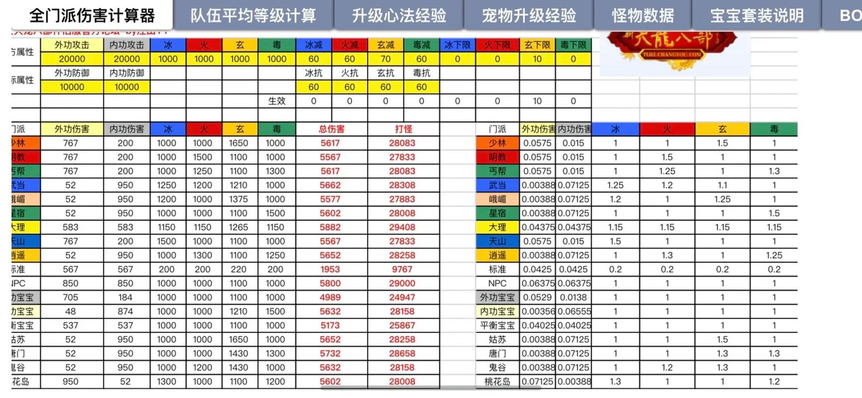 西游之路最新进阶数据探索，自然美景的轻松之旅进阶攻略